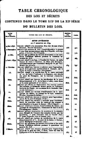 Tapa de Bulletin des lois