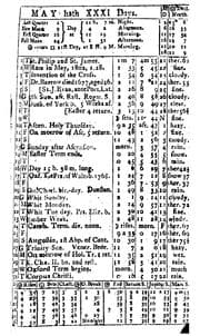 Tapa de Collection of English Almanacs for the Years 1702-1835