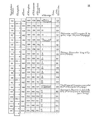 Tapa de Alexandrian chronology
