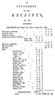 Tapa de An account of the progress of the Methodist missions in the West-Indies, and the British dominions in America, in Ireland, and in the North-Wales