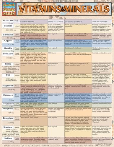 Tapa de QuickStudy - Vitamins & Minerals