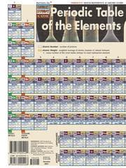 Tapa de QuickStudy - Periodic Table Advanced