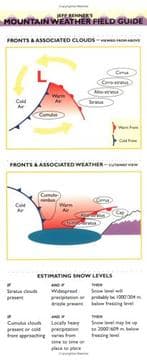 Tapa de Jeff Renner's Mountain Weather Field Guide (Renner's Guides)