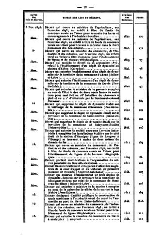 Tapa de Bulletin des lois