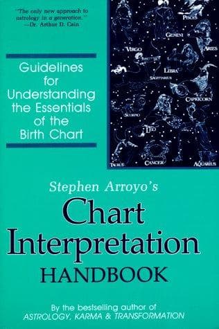 Tapa de Chart Interpretation Handbook