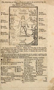 Tapa de The Farmers' almanac, for the year 1835