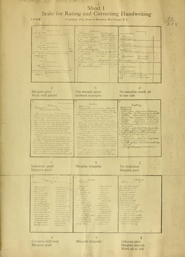 Tapa de Scale for rating and correcting handwriting [and Samples]
