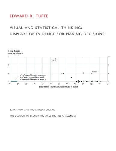 Tapa de Visual & Statistical Thinking
