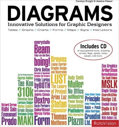 Tapa de Diagrams