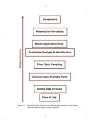 Tapa de Design, characterization, and optimization of an inexpensive raman spectroscopic system for sample identification