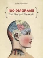 Tapa de 100 Diagrams That Changed The World