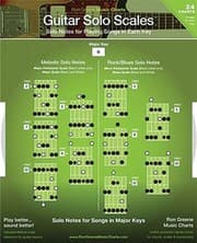 Tapa de Guitar Solo Scales Solo Notes For Playing Songs In Each Key