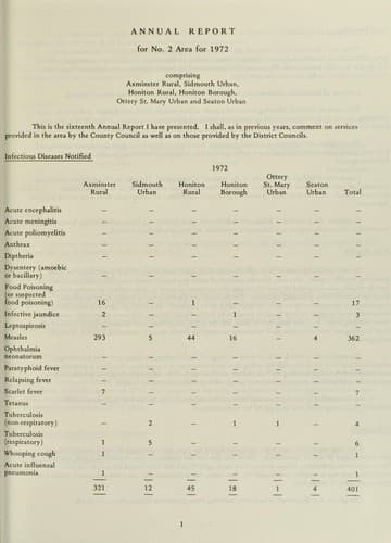 Tapa de [Report 1972]