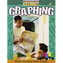 Tapa de Graphing