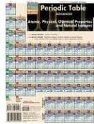 Tapa de Periodic Table Advanced