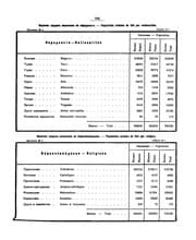 Tapa de Statistika za prichiniti︠e︡ na umiranii︠a︡ta v gradoveti︠e︡ na kni︠a︡zhestvoto pri︠e︡z ...