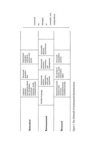 Tapa de Controversial issues in a disabling society