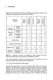 Tapa de Failure Analysis of Integrated Circuits