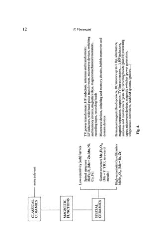 Tapa de Fundamentals of Ceramic Engineering