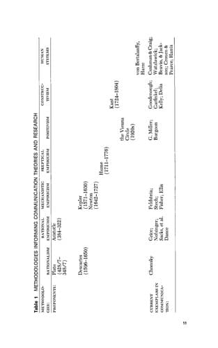 Tapa de Human communication theory