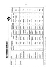 Tapa de Kommunikation in Verteilten Systemen -- Anwendungen und Betrieb