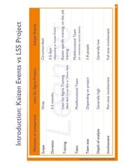 Tapa de Leading processes to lead companies: Lean Six Sigma