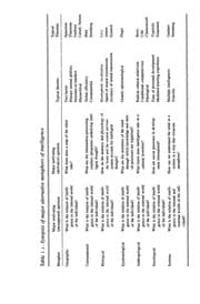 Tapa de Metaphors of mind