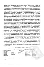 Tapa de Zhongguo xiao ke hua shi fen lei xue yu sheng wu di ceng xue