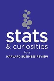 Tapa de Stats and Curiosities