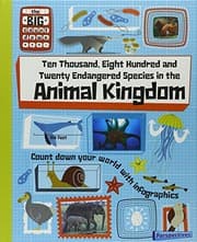 Tapa de Ten Thousand, Eight Hundred and Twenty Endangered Species in the Animal Kingdom