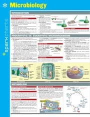 Tapa de Microbiology SparkCharts