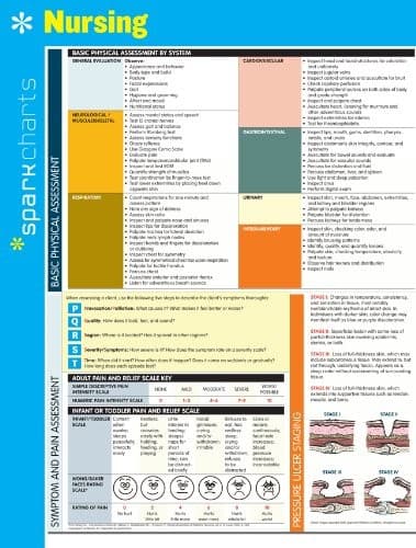 Tapa de Nursing SparkCharts