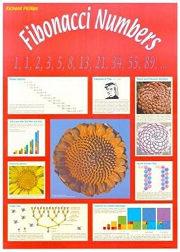 Tapa de Fibonacci Numbers Poster