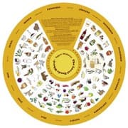 Tapa de The Local Foods Wheel - Upper Midwest