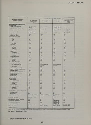 Tapa de Computer mapping in natural resources and the environment