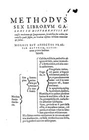 Tapa de Methodus sex librorum Galeni in differentiis et causis morborum & symptomatum