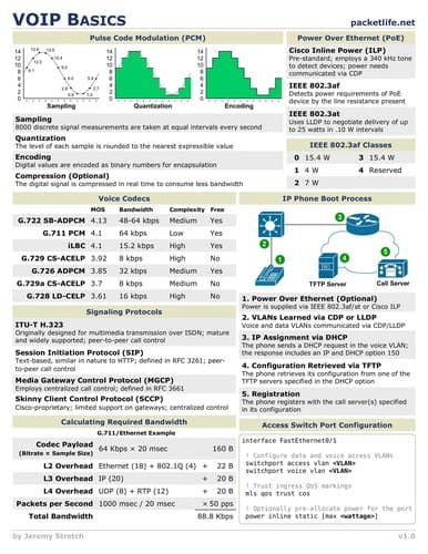 Tapa de VoIP security