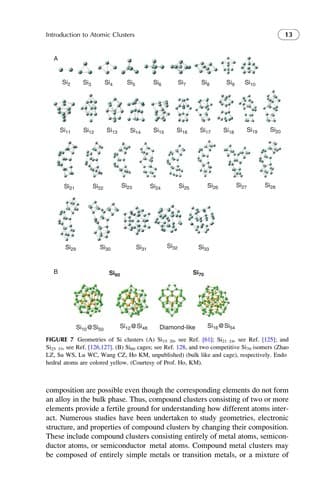 Tapa de Nanoclusters