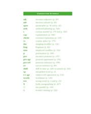 Tapa de The least you should know about English