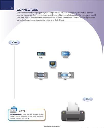 Tapa de Easy computer basics