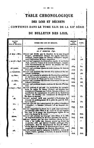 Tapa de Bulletin des lois