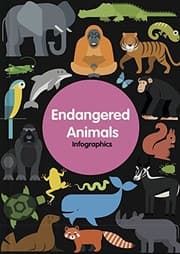 Tapa de Endangered Animals Infographics
